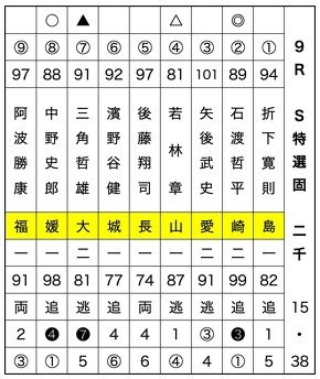 競輪の出走表