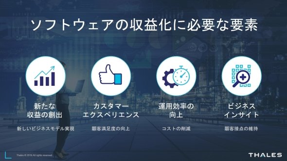 ソフトウェアの収益化に必要な4つの要素
