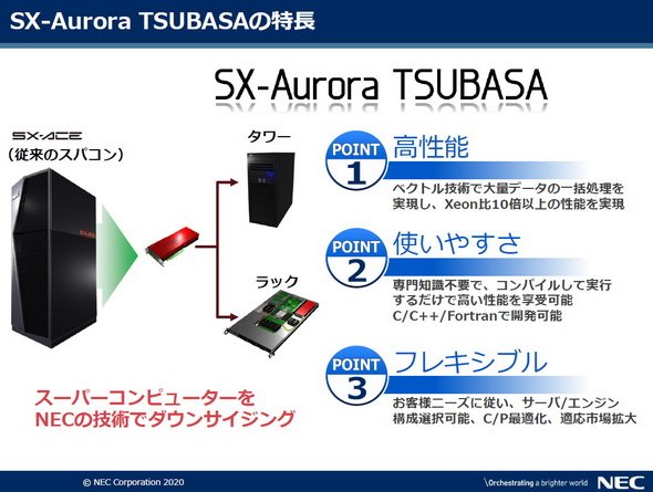 図2　「SX-Aurora TSUBASA」の特長