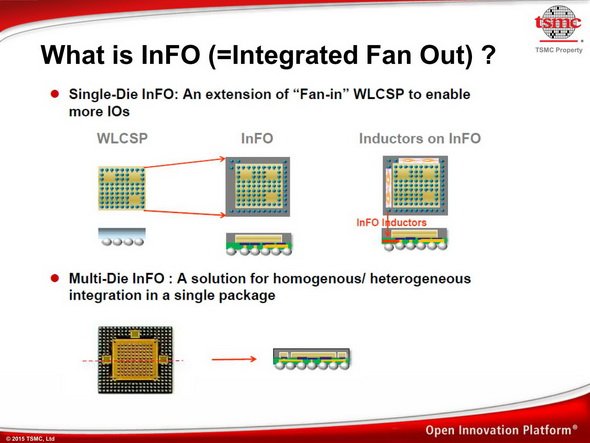 図4　上段、WLCSP（Wafer Level Chip Scale Package）は、Ballをダイのサイズ以上に広げる事はできない。ところがInFOでは薄いInterposer（図では緑色）を組み合わせて、ダイより広い範囲にBallを置くことができる