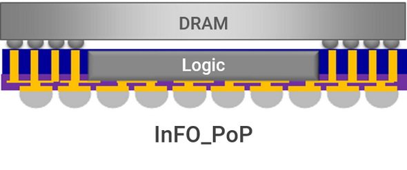 図6　TSMCのページに掲載されたInFO-PoPの模式図
