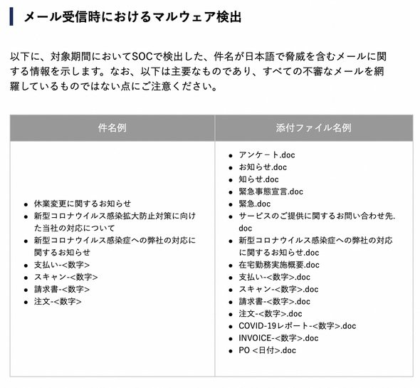 図1　標的型攻撃メールの件名、添付ファイル名は思わず開きたくなるものが使われている（IIJ「wizSafe Security Signal 2021年1月 観測レポート」より引用）