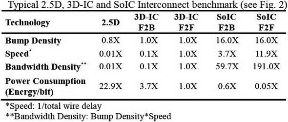 図4:Bandwidth Densityは計算としては分かるが、あまり一般的な尺度とは言い難い気もする