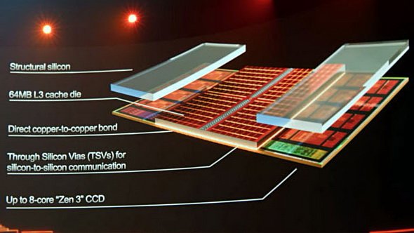 図5:3D V-Cacheの模式図。プロセッサダイ中央のL3キャッシュの真上に追加のL3キャッシュダイが搭載される格好になる