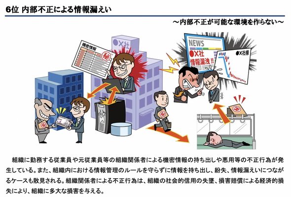 「情報セキュリティ10大脅威 2021」では内部不正による情報漏えいが6位と、前年に比べ下がってはいる。しかし重要度は非常に高いはず
