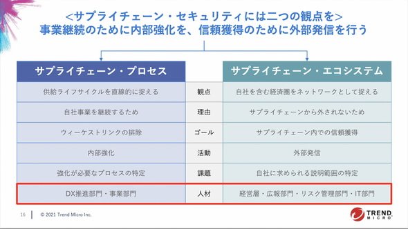 図2　ポイントは「人材」の違い