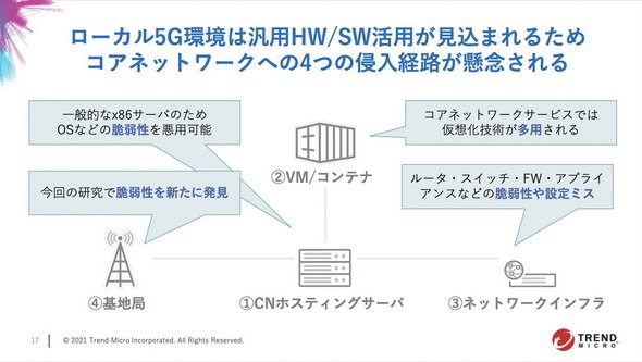 図5　実証実験を通じて懸念される、4つの侵入ルート