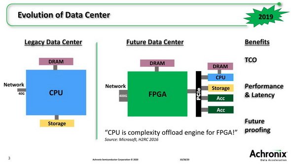 図4　Linley Fall Processor Forum 2020でのAchronixのプレゼンテーション