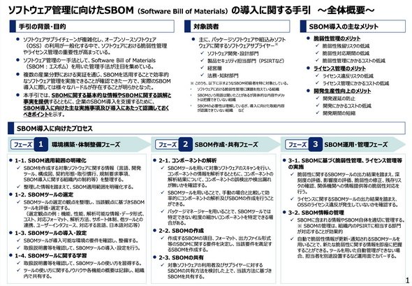 図1　「ソフトウェア管理に向けたSBOM（Software Bill of Materials）の導入に関する手引」の全体概要