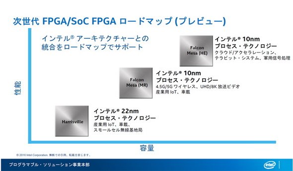 図2　こちらは2016年8月のロードマップ
