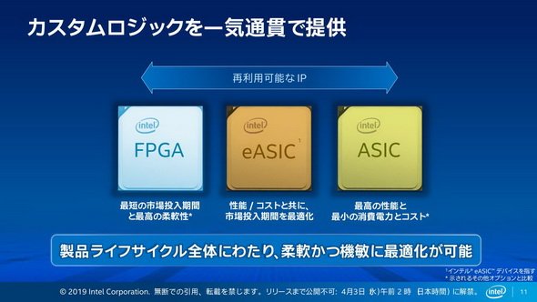 図4　このロードマップ実現のために2018年にはeASICを買収した訳だが、このeASICの部隊はどうなるのだろう？