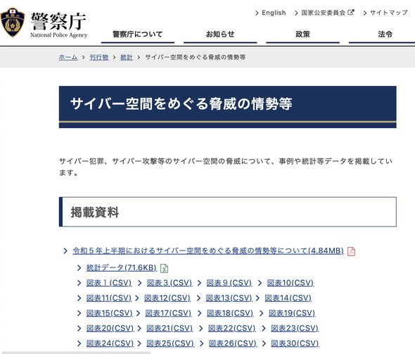 図1サイバー空間をめぐる脅威の情勢等｜警察庁Webサイト