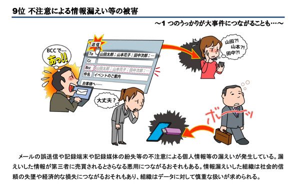 「情報セキュリティ10大脅威 2023」では、クラウドの設定ミスによる脅威として「不注意による情報漏えい等の被害」がピックアップされている