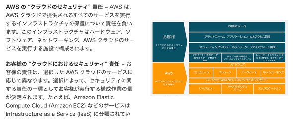 AWSの「責任共有モデル」