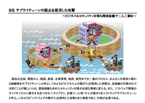 情報セキュリティ10大脅威 2024 「2位 サプライチェーンの弱点を悪用した攻撃」