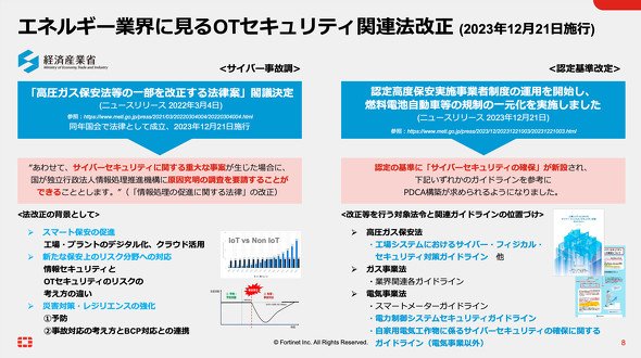 2023年12月に施行された、エネルギー業界におけるOTセキュリティ関連法改正