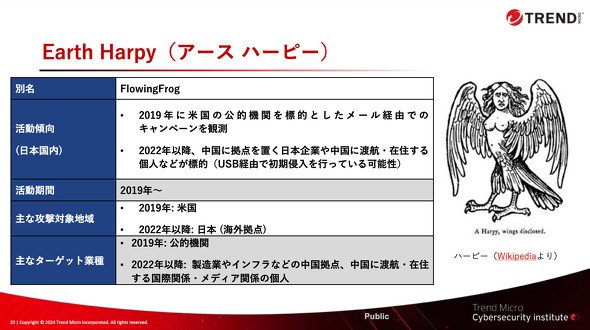 トレンドマイクロが観測している攻撃者グループ「アースハーピー」
