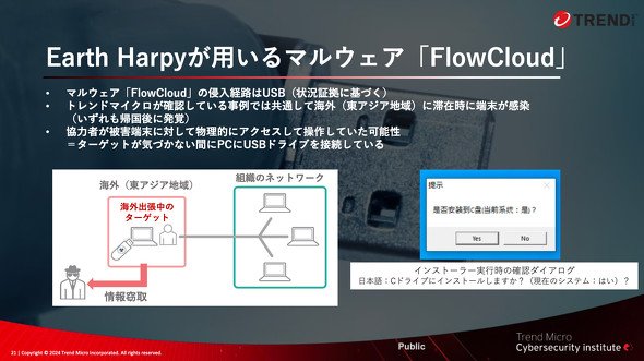 マルウェア「FlowCloud」の感染経路はUSBメモリなど