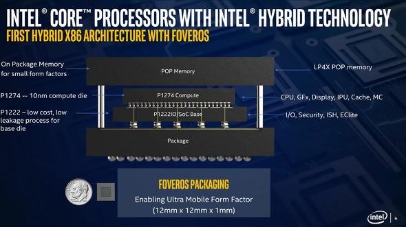 図3：実際にはさらにCompute Tileの上にLPDDR4xを搭載している