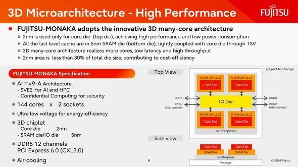 図8：SRAM Dieの中にMemory Controllerも入るのかと思っていたら、意外にもLLCのみであった