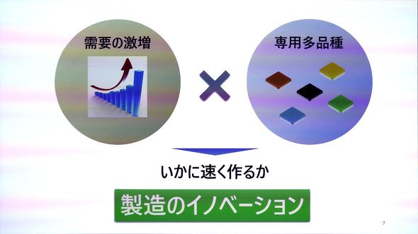 図9：少量多品種ではなく「専用多品種」