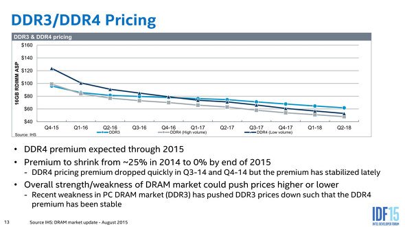 Low VolumeはSpot Price、High VolumeはContract Priceと理解していただければ良い