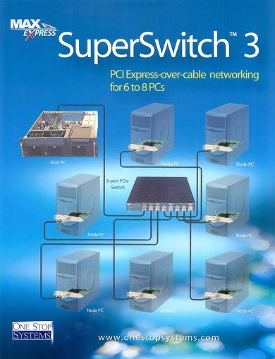 これは2008年のESC（Embedded System Conference）で発表された「SuperSwitch 3」で最大8台だが、この翌年だったか2010年だったかには最大16台のシステムのデモも行われていた
