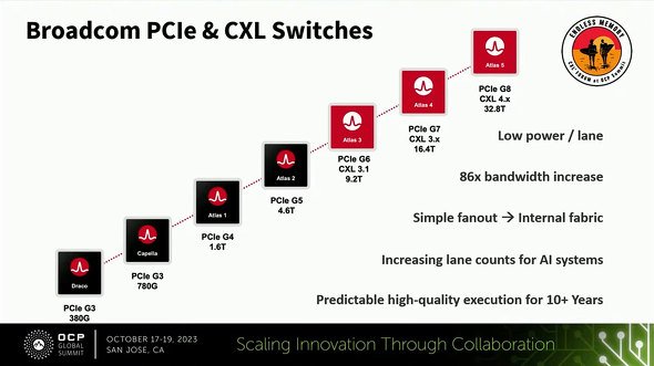 BroadcomがOCP Global Summitで発表したロードマップ
