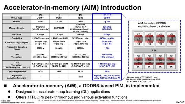 SK hynixが2022年のISSCCで発表したGDDR6-AiM［クリックで拡大］ 出所：SK hynix