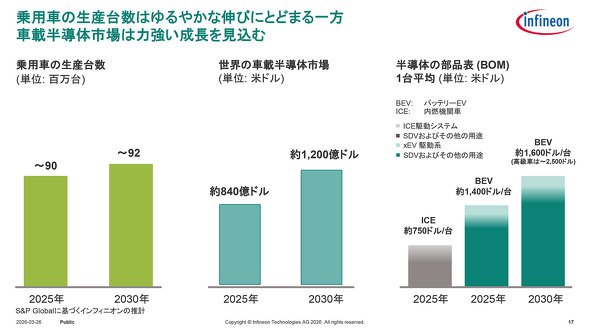 図1：SUBARUとの協業を発表したInfineon Technologiesの資料［クリックで拡大］　出所：Infineon Technologies