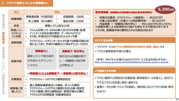 「中小企業のための実例で学ぶサイバーセキュリティリスク事例集」における被害事例では、想定被害額がまとめられている