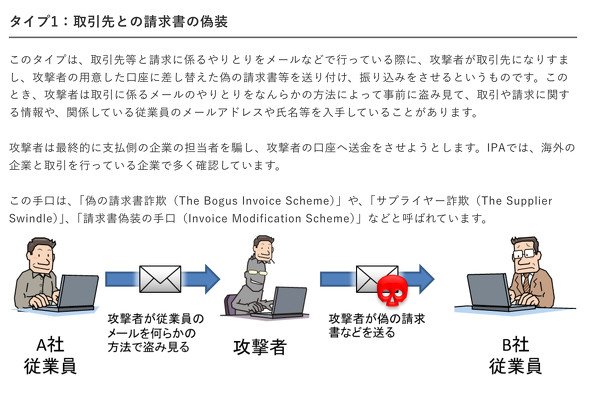 「ビジネスメール詐欺」のパターン