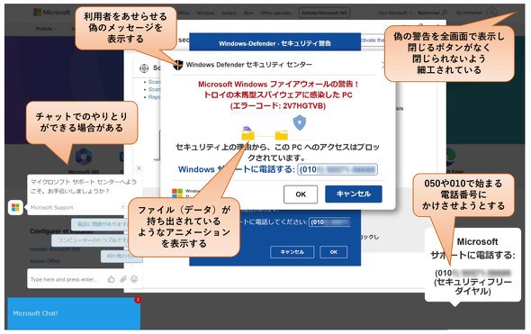 「サポート詐欺」の例